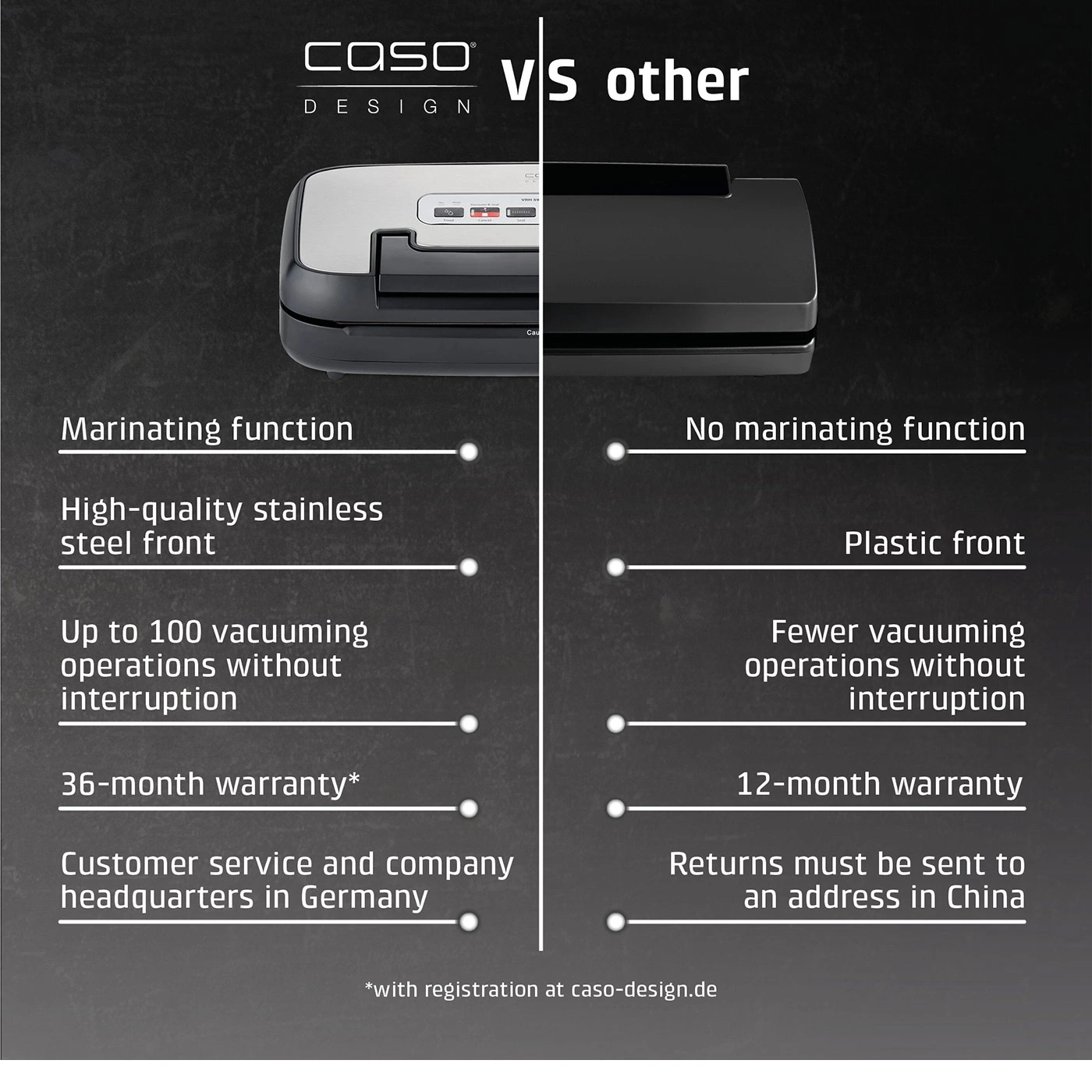 Vergleich Caso Vakuumierer: Marinier Funktion, Edelstahlfront, Garantie, Kundendienst vs. Andere.