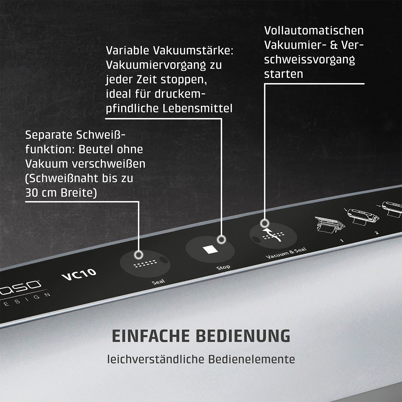 Vakuumiergerät mit Funktionen: Vakuum, Versiegeln, Stoppen, einfache Bedienung.