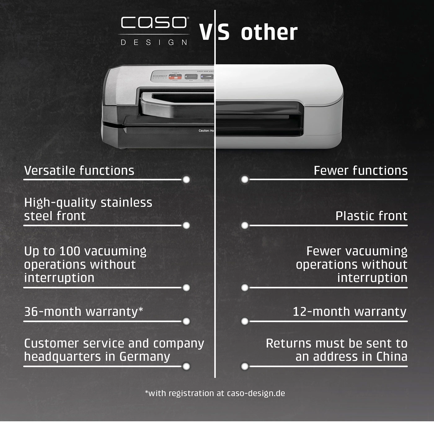 Vergleich Caso Vakuumierer: Vielseitige Funktionen, Edelstahlfront, 36 Monate Garantie vs. Andere.
