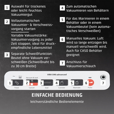 Vakuumiergerät mit Funktionen für Lebensmittel, Behälter und Vakuumbeutel.